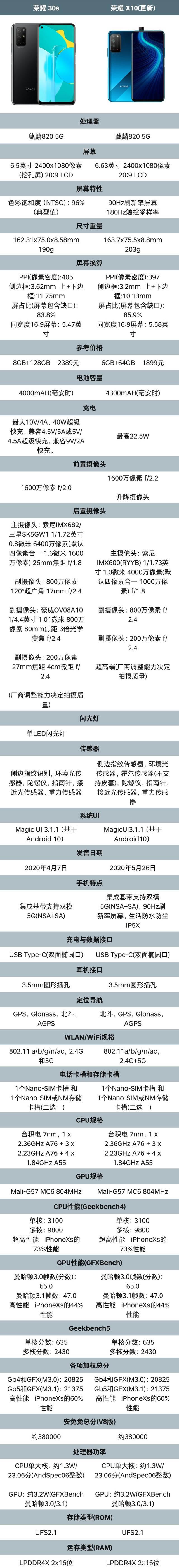 ҫx10ҫ30sĸ ҫx10ȶҫ30sȫ_ֻ_ֻѧԺ_վ