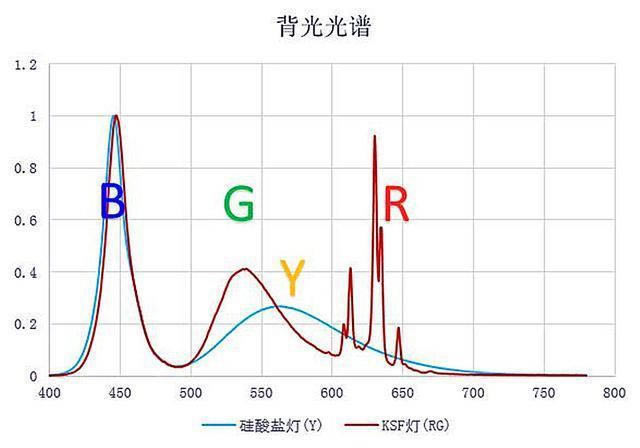ҫX10 Max⣺ĺģʾЧƻ