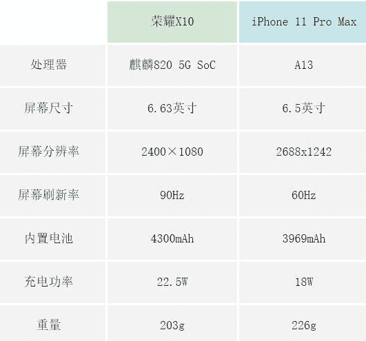 ҫX10iPhone11ProMaxĸ ҫX10iPhone11ProMaxԱ_ֻ_ֻѧԺ_վ