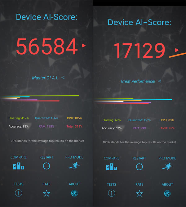 荣耀X10和小米10青春版哪个值得入手?荣耀X10对比小米10青春版评测_手机评测_手机学院_本站