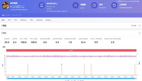 荣耀X10和小米10青春版哪个值得入手?荣耀X10对比小米10青春版评测_手机评测_手机学院_本站