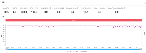 荣耀x10max玩游戏怎么样 荣耀X10 Max性能详细评测_手机评测_手机学院_本站