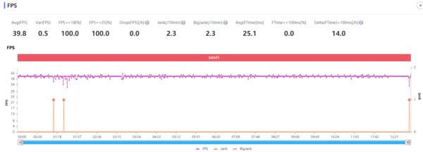 荣耀x10max玩游戏怎么样 荣耀X10 Max性能详细评测_手机评测_手机学院_本站