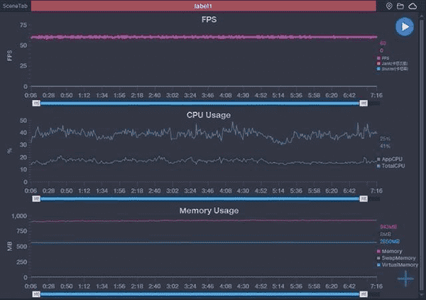 荣耀X10和红米10X游戏性能哪个好 荣耀X10和红米10X游戏性能对比_手机评测_手机学院_本站