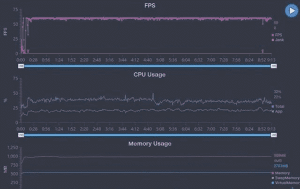荣耀X10和红米10X游戏性能哪个好 荣耀X10和红米10X游戏性能对比_手机评测_手机学院_本站