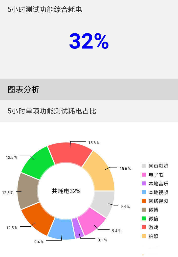 荣耀X10Max大屏幕体验如何 荣耀X10Max屏幕体验评测_手机评测_手机学院_本站