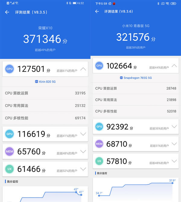 荣耀X10和小米10青春版哪个值得入手?荣耀X10对比小米10青春版评测_手机评测_手机学院_本站