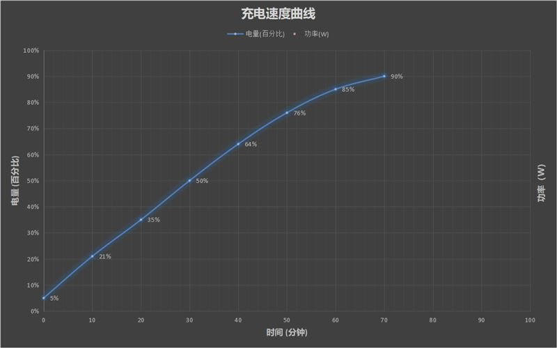 ҫX10Maxֵ ҫX10Maxۡܡաʹ_ֻ_ֻѧԺ_վ