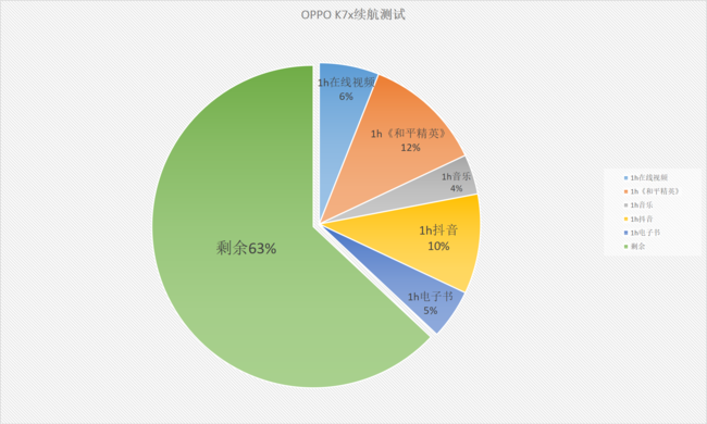 OPPOK7xҫX10Maxĸ OPPOK7xҫX10MaxԱ_ֻ_ֻѧԺ_վ
