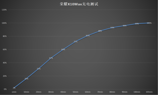 OPPOK7xҫX10Maxĸ OPPOK7xҫX10MaxԱ_ֻ_ֻѧԺ_վ