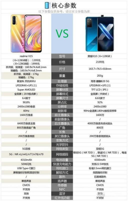 ҫX10Realmev15Ա-ĸֵ