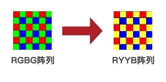 荣耀X10和红米K30Pro拍照哪个好 荣耀X10和红米K30Pro对比介绍_手机评测_手机学院_本站