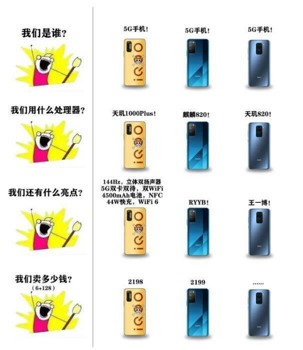 荣耀X10和iqooz1哪个值得入手?荣耀X10对比iqooz1详细评测_手机评测_手机学院_本站