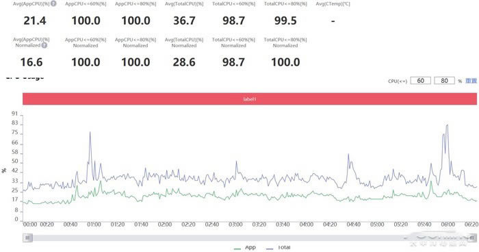 荣耀x10max和红米k305G哪款好 荣耀X10Max对比红米K30哪款更适合游戏_手机评测_手机学院_本站