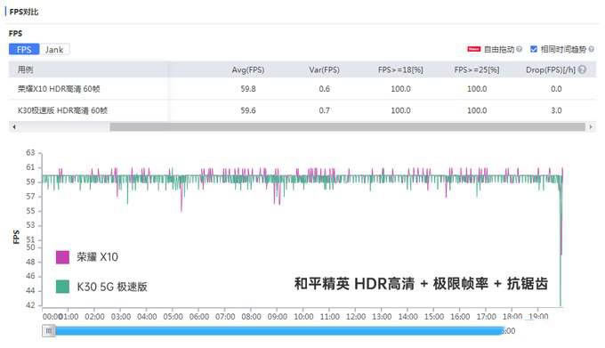 ��ս120֡�Լ�������5G�ж��ֻ��������⣨��ҫX10&nbsp;vs&nbsp;Redmi&nbsp;K30&nbsp;5G���ٰ棩