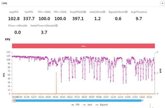 ��ս120֡�Լ�������5G�ж��ֻ��������⣨��ҫX10&nbsp;vs&nbsp;Redmi&nbsp;K30&nbsp;5G���ٰ棩