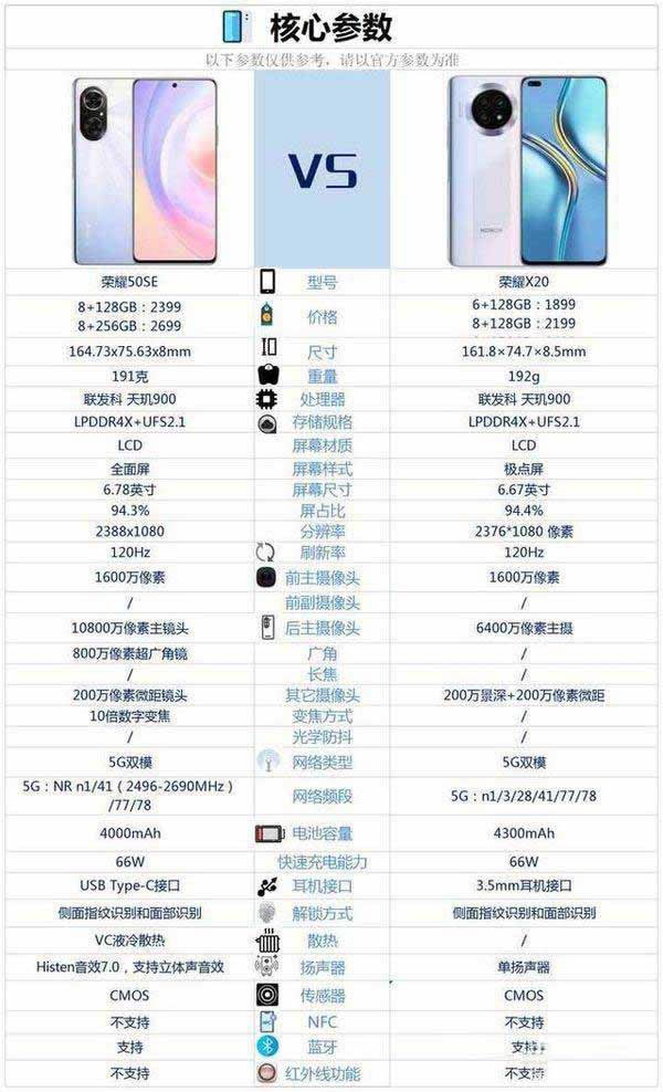 荣耀50se和荣耀x20哪个好-荣耀50se和荣耀x20区别