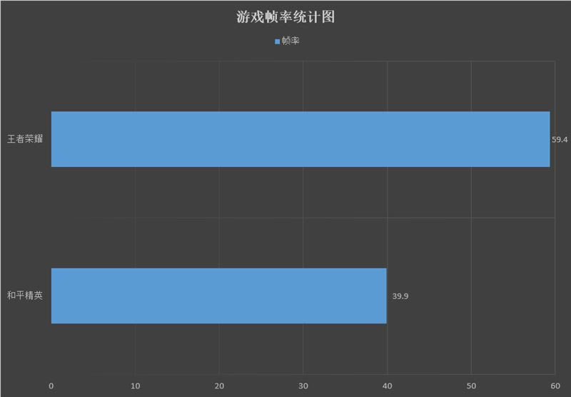荣耀X20 SE值得买吗 荣耀X20 SE手机全方位评测_手机评测_手机学院_本站
