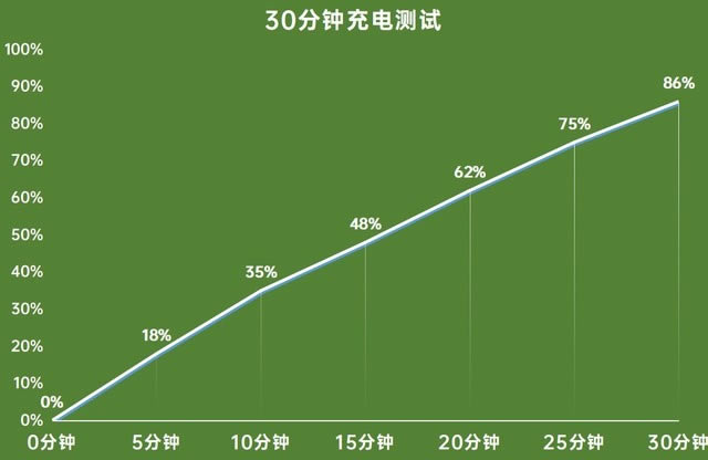 ��ҫX20���⣺��խ�߿�+66W������� ������ 