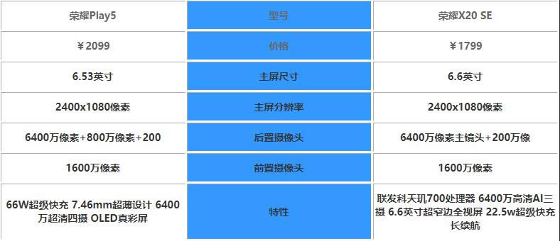 荣耀x20se和play5对比