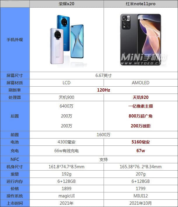 荣耀x20对比红米note11pro哪款更值得入手_手机评测_手机学院_本站