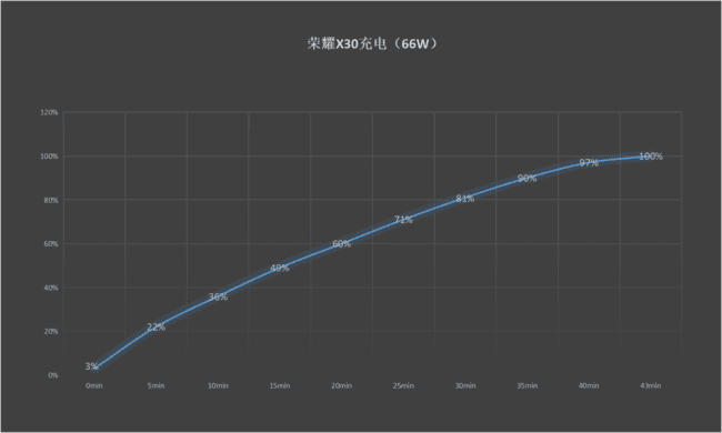 ��ҫX30ֵ�������� ��ҫX30��ϸ����_�ֻ�����_�ֻ�ѧԺ_��վ