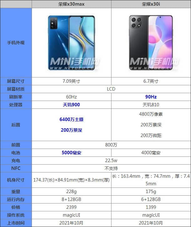 荣耀x30max对比荣耀x30i哪款更值得入手_手机评测_手机学院_本站