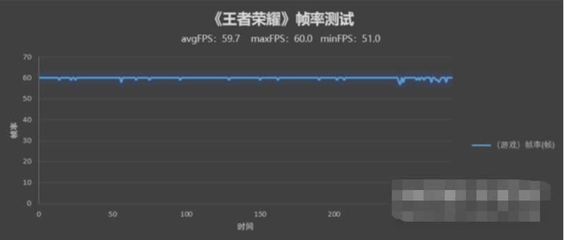 ��ҫX30��Ϸ������ô��?��ҫX30��Ϸ����ʵ��_��׿�ֻ�_�ֻ�ѧԺ_��վ