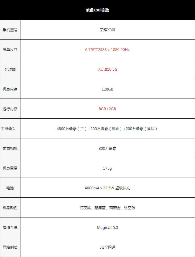 ��ҫX30i������ô�� ��ҫX30i��ϸ����_�ֻ�����_��վ