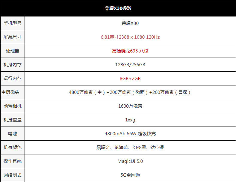 ��ҫX30��ô�� ��ҫX30ȫ������_�ֻ�����_�ֻ�ѧԺ_��վ