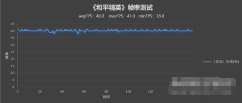 ��ҫX30��Ϸ������ô��?��ҫX30��Ϸ����ʵ��_��׿�ֻ�_�ֻ�ѧԺ_��վ