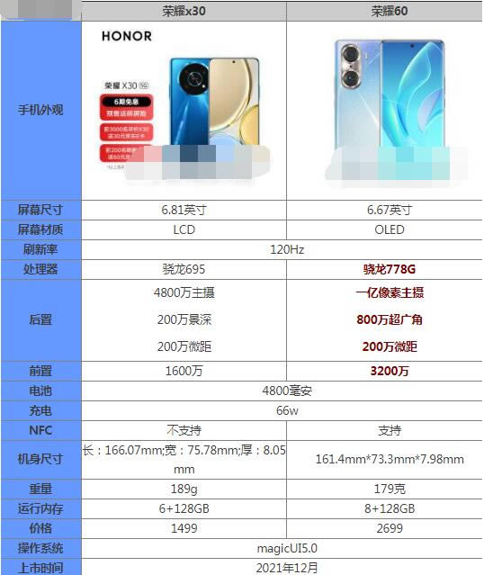 ��ҫx30����ҫ60�ĸ���?��ҫx30����ҫ60�ԱȲ���_�ֻ�����_�ֻ�ѧԺ_��վ