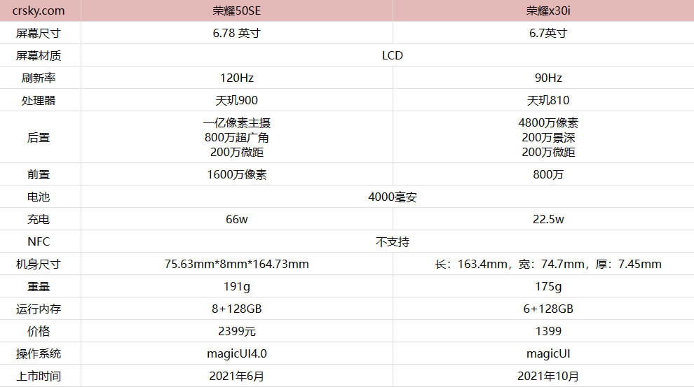 ��ҫx30i����ҫ50se�ĸ�ֵ�ù���?��ҫx30i����ҫ50se�ԱȲ���_�ֻ�����_��վ