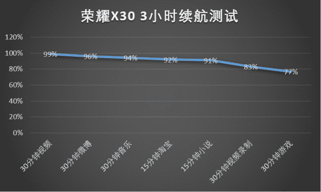 ��ҫX30���������ô�� ��ҫX30�����������_�ֻ�����_�ֻ�ѧԺ_��վ