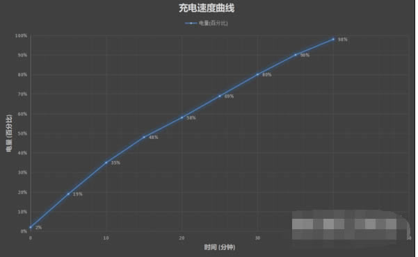 ��ҫX30������ô�� ������������_��׿�ֻ�_�ֻ�ѧԺ_��վ