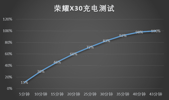 ��ҫX30���������ô�� ��ҫX30�����������_�ֻ�����_�ֻ�ѧԺ_��վ