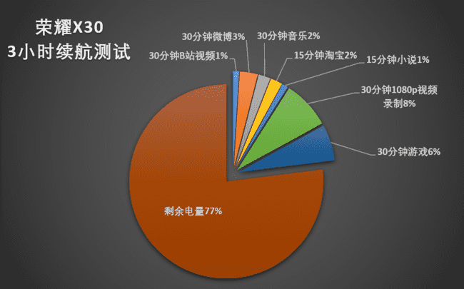 ��ҫX30���������ô�� ��ҫX30�����������_�ֻ�����_�ֻ�ѧԺ_��վ