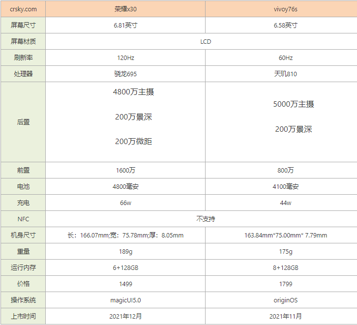 荣耀x30和vivoy76s买哪个好?荣耀x30和vivoy76s对比测评_手机评测_手机学院_本站