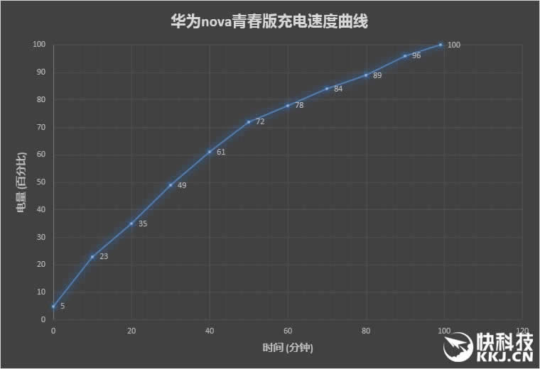 ֵ޿ȸ߶콢 HUAWEI nova ഺ