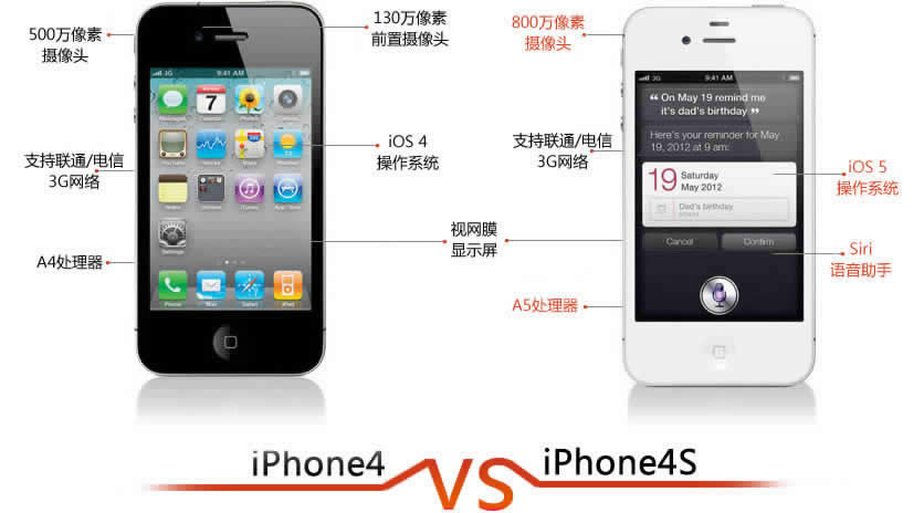 iphone4Siphone4 