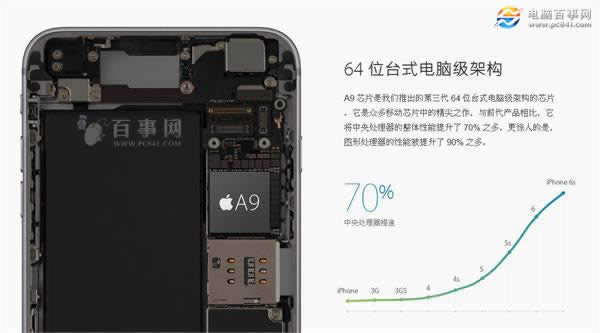 iPhone6sĸ汾 ôiPhone6są̊́