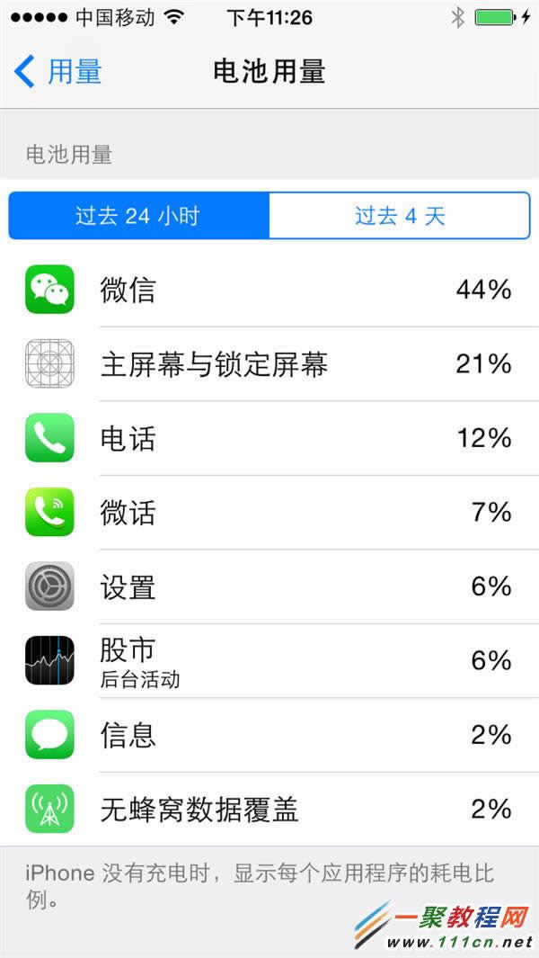 iphone6怎么查看电量？_iphone指南