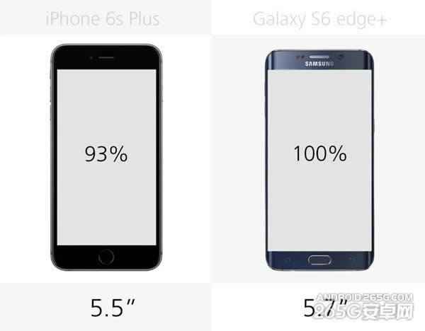 S6 Edge+iPhone6S PlusһЩ_ֻ