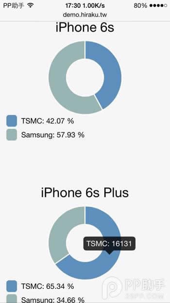 iPhone6s/6s Plus A9оƬѯ취_iphoneָ