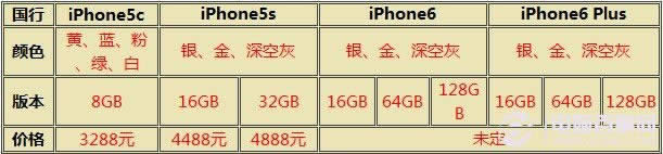 iPhone6/Plus/5c/5sһЩ_iphoneָ