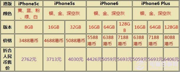 iPhone6/Plus/5c/5sһЩ_iphoneָ