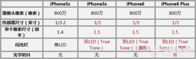 iPhone6/Plus/5c/5sһЩ_iphoneָ