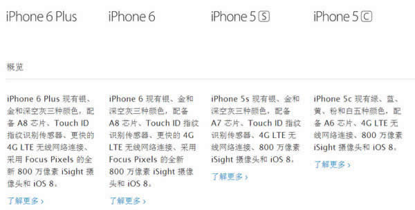 iPhone6ϸ_iphoneָ