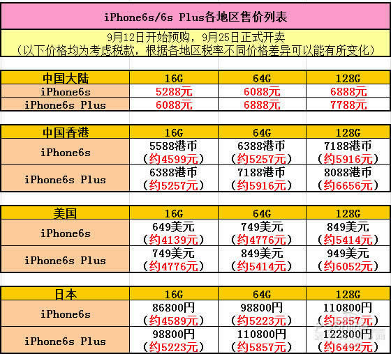 iPhone6s/6s Plusô㣿 