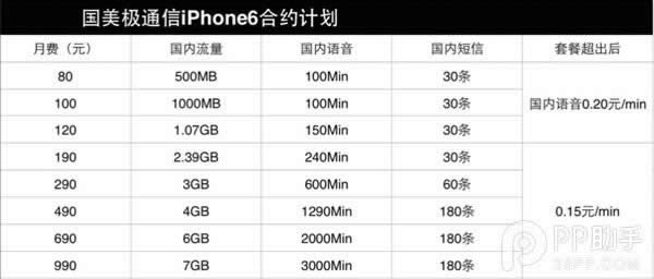 ƶ/ͨ//iPhone6/6 PlusԼײļǿ 